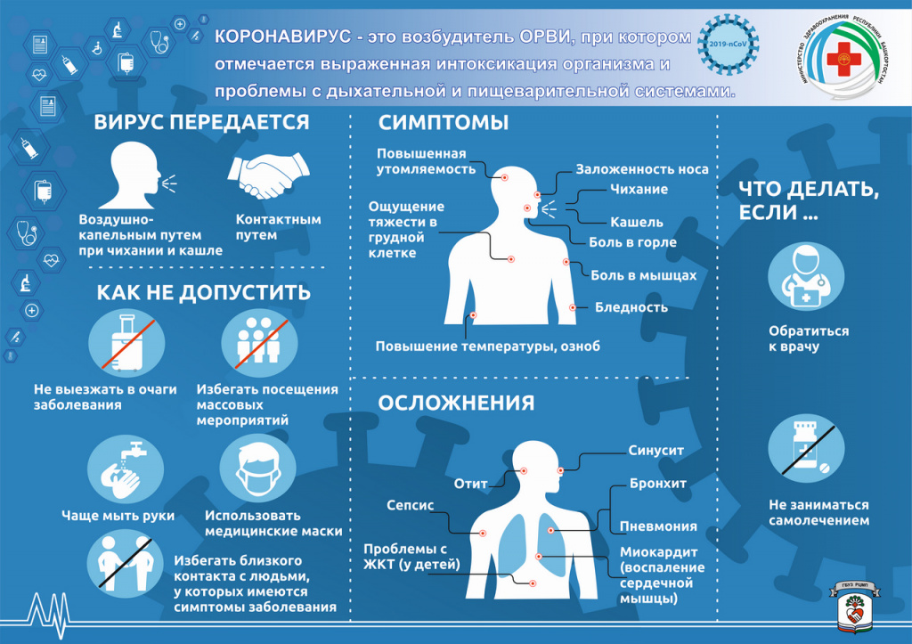 какое время человек является заразным при коронавирусе