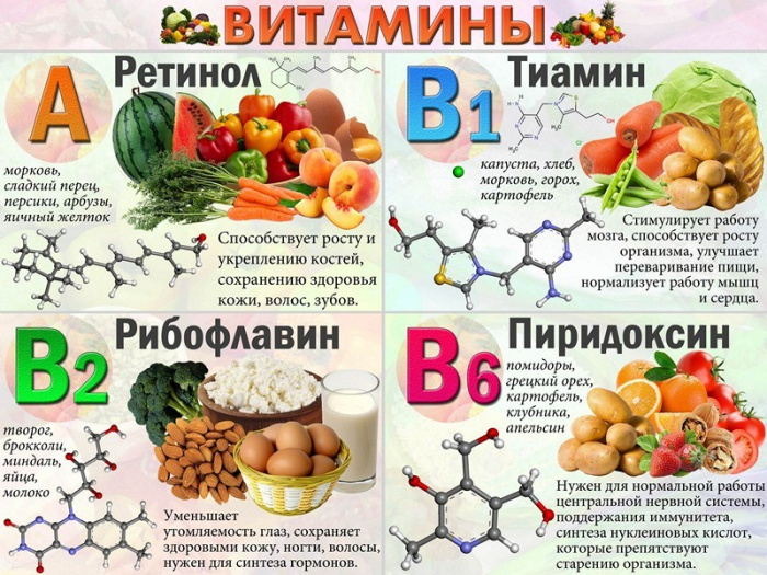 Свойства и характер влияния витамина B5 на организм человека Свойства и характер влияния витамина B5 на организм человека
