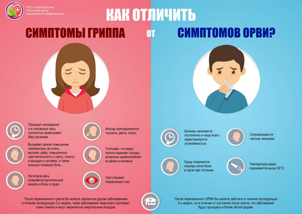 Начинается грипп: что делать Начинается грипп: что делать