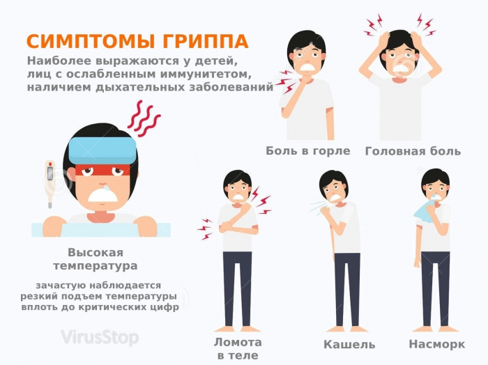 Какие первые симптомы гриппа