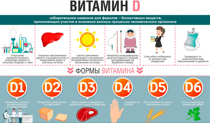 Симптомы недостатка витамина Д