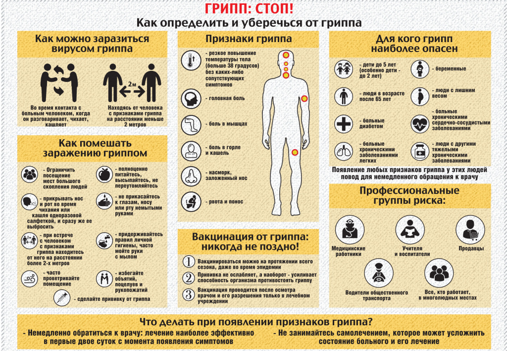 На какой стадии грипп наиболее заразен