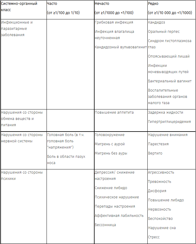 Клайра рецепт образец