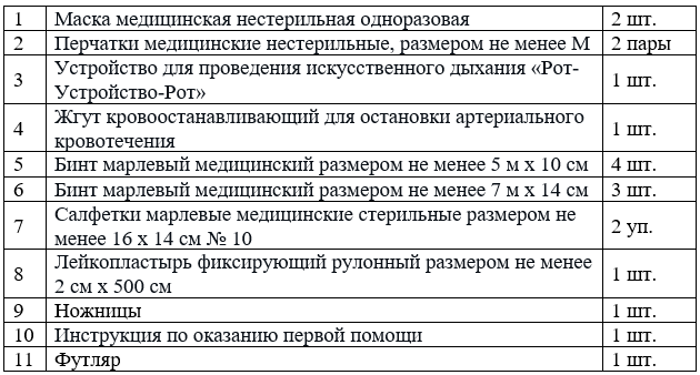 Аптечка автомобильная фэст салют