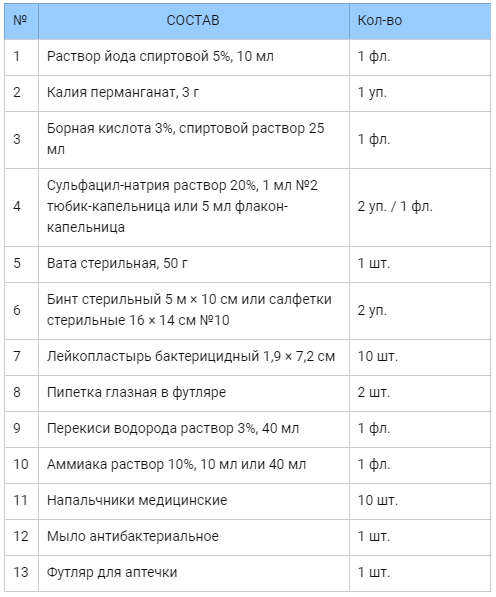 Аптечка первой помощи Фэст антиспид купить по цене 737 ₽ в интернет ...