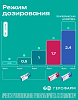 Купить Семавик 1,34 мг/доза 3 мл 1 шт раствор для подкожного введения шприц-ручка + 9 шт иглы