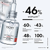 Купить Vichy LiftActiv Hyaluronic Specialist H.A. 30 мл сыворотка-филлер гиалуроновая