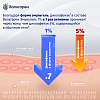 Купить Вольтарен Эмульгель гель д/наружн примен 1% 100г круг крыш