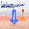 Купить Вольтарен Эмульгель гель д/наружн примен 2% 100г крышка с откид верхом
